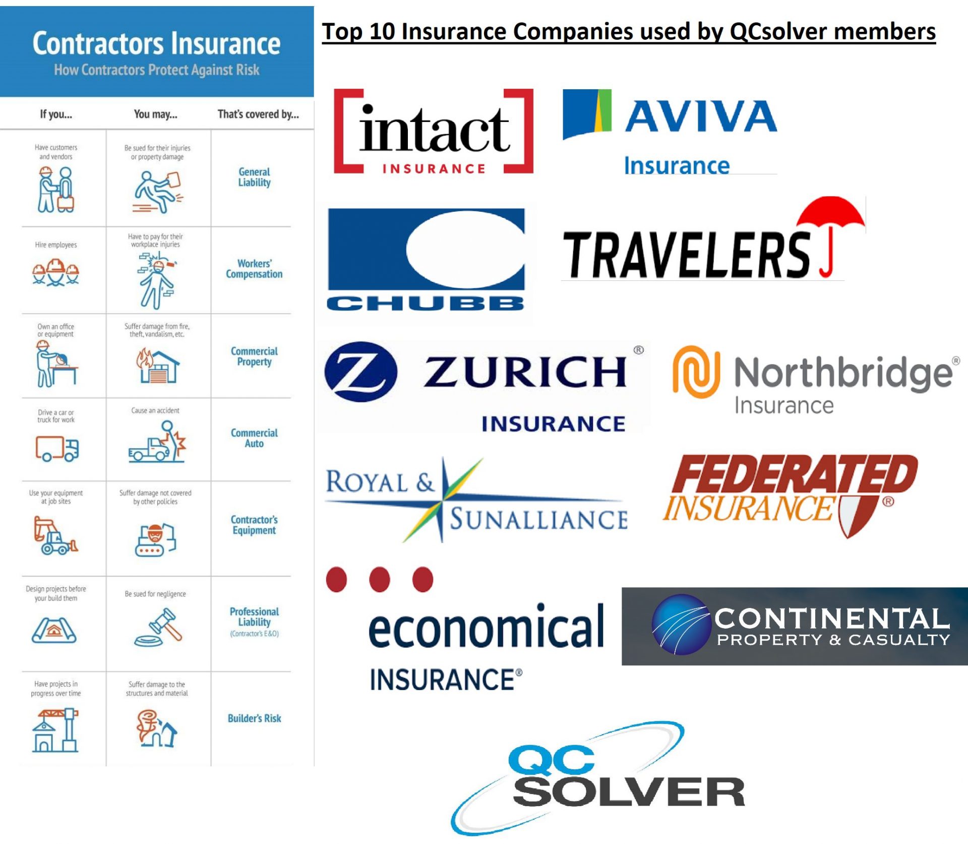 Top 10 Insurance Companies in QCsolver
