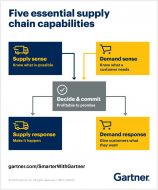 Trends in Supply Chain