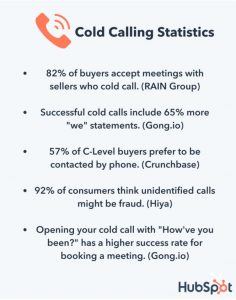 4. A1 Cold Calling