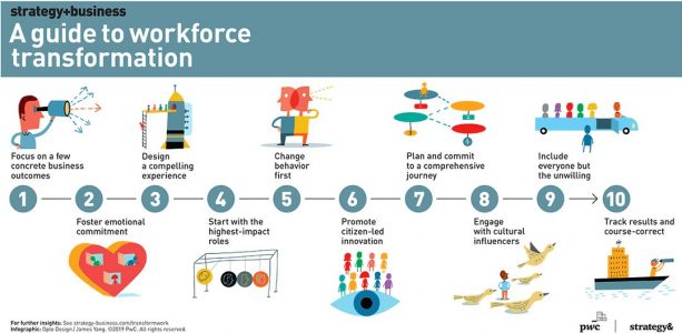 4. A19 Workforce Transformation