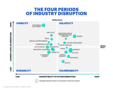 4. A20 Industry Disruption
