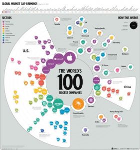 4. A29 100 Biggest Companies