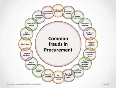 5. M2 Procurement Fraud