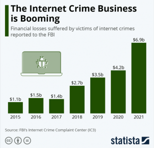 5. M21 Internet Crimes