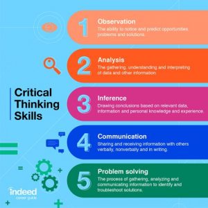 5. M4 Critical Thinking