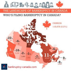 7. J22 Bankruptcy Canada
