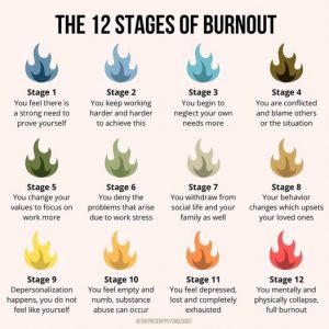 12 Stages of Burnout