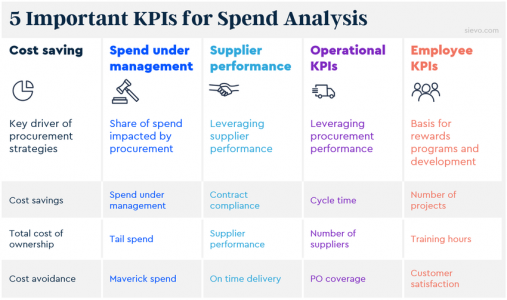 8. A11 KPIs for spend analysis
