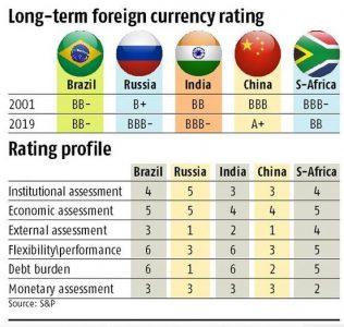 8. A12 LT foreign currency rating